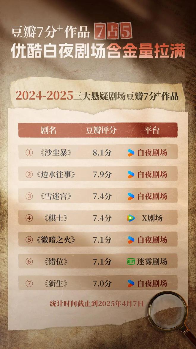 国产悬疑先锋探路j9国际站登录(图10)